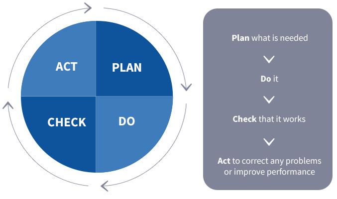 actplan