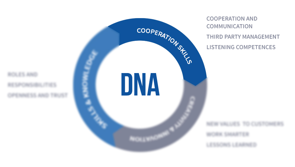 DNA