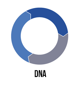 dna_logo_2